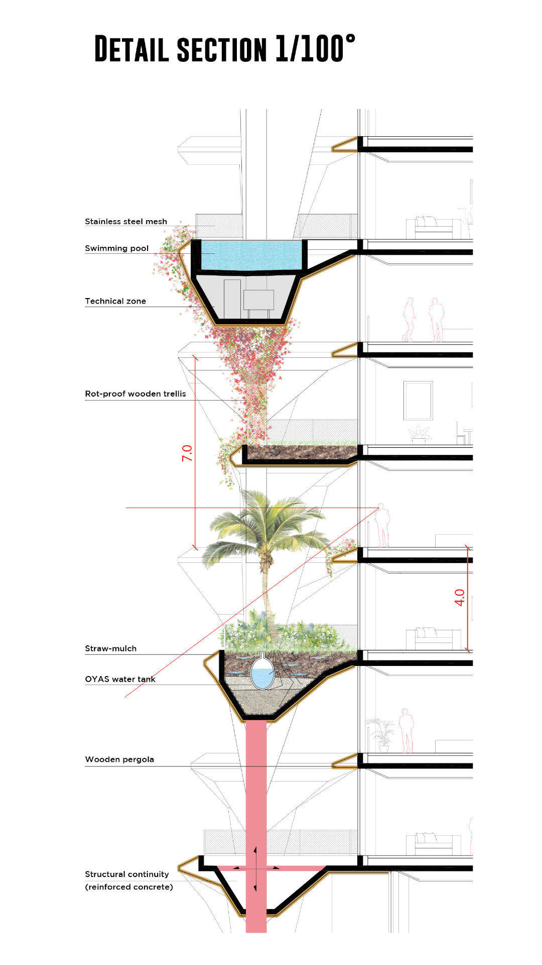 Technischer Aufbau von "Giverny Oasis" 